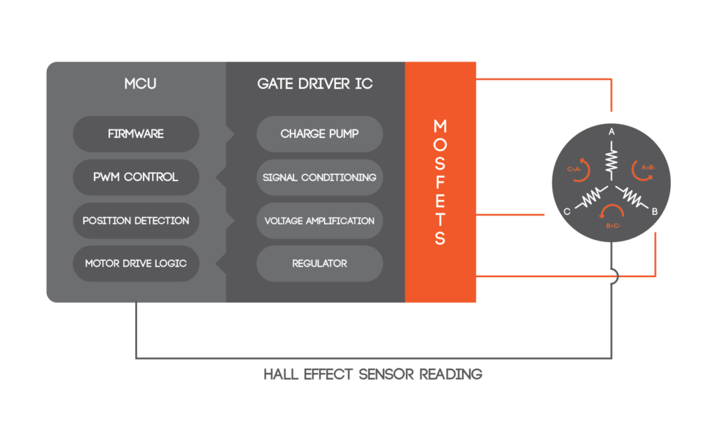 Automotive-Motor-Control-System