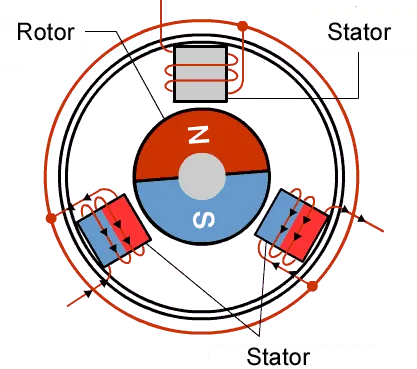 BLDC Motor