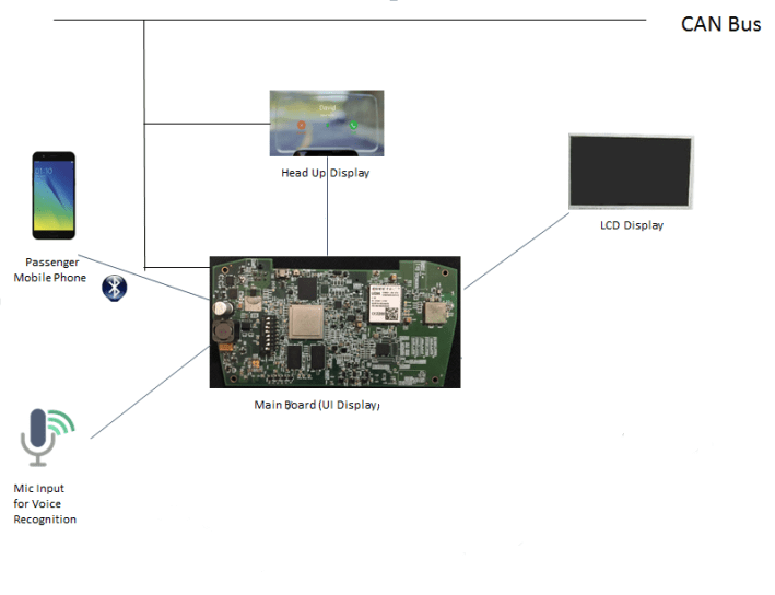 Automotive ECU Convergence