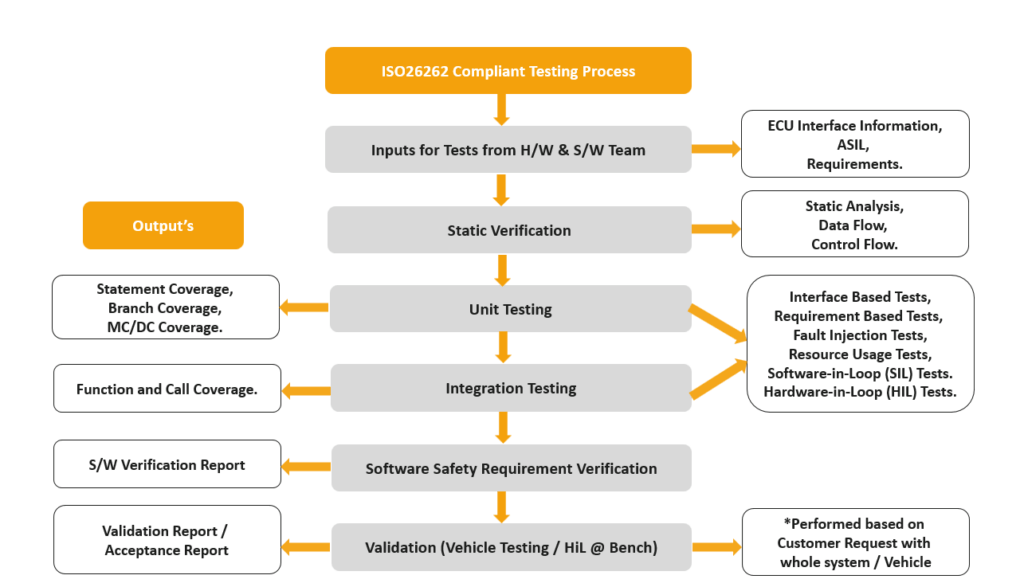 ECU-Testing-1-1024x583