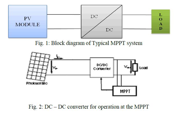 Flowchart-of-DC-DC-converter