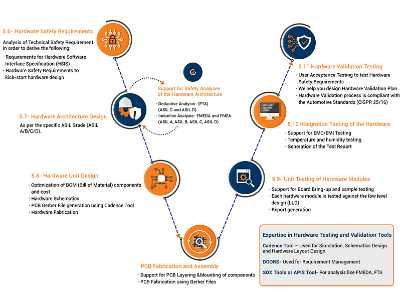 Hardware-Development-Services-1-1