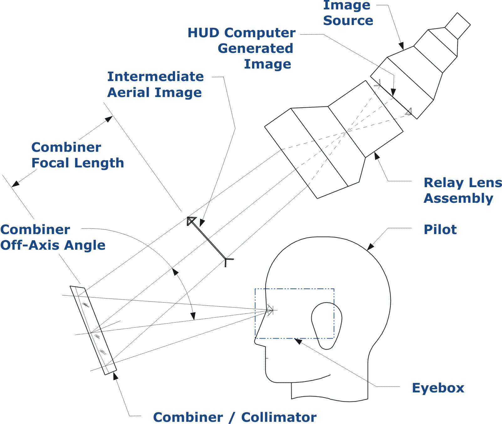 Combiner Glass HUD