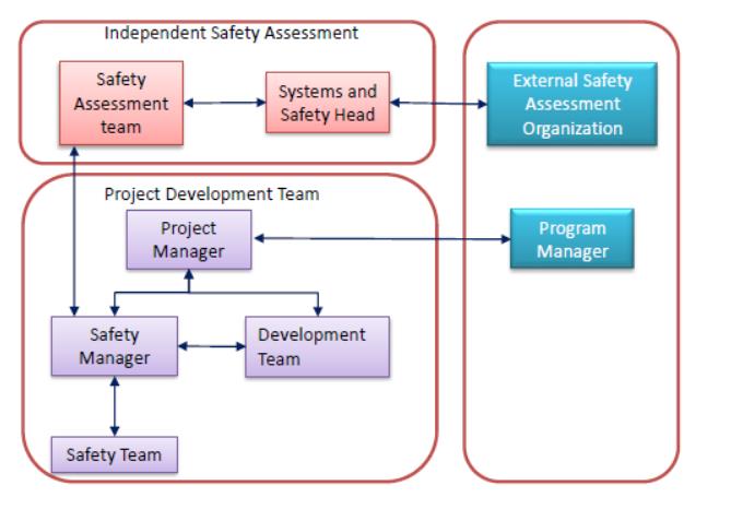 ISO 26262 ASIL