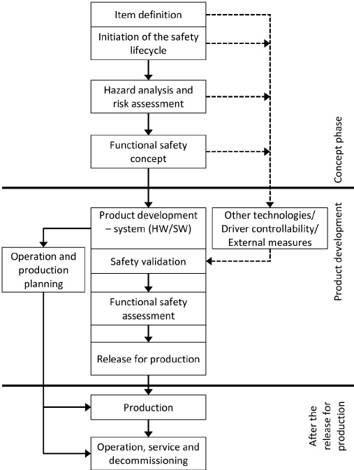 ISO 26262 Compliance