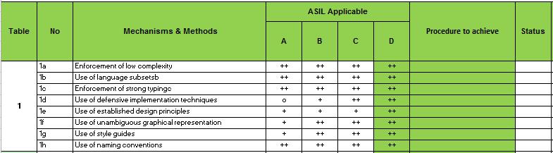 ISO 26262 documents