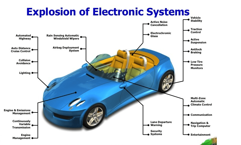 Automotive ECU