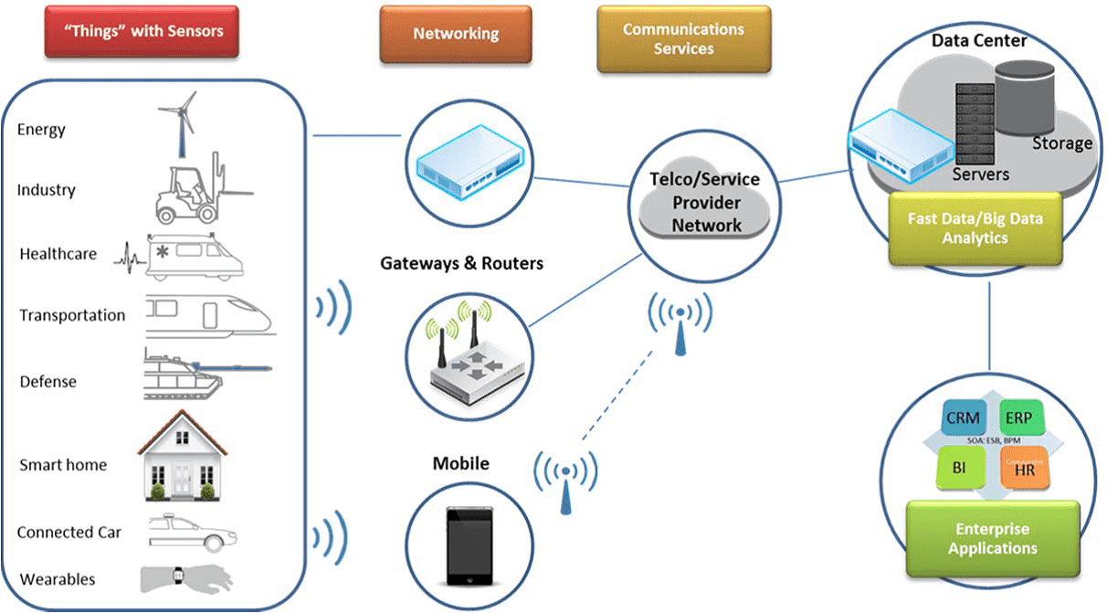 Industrial IoT Sensor 2