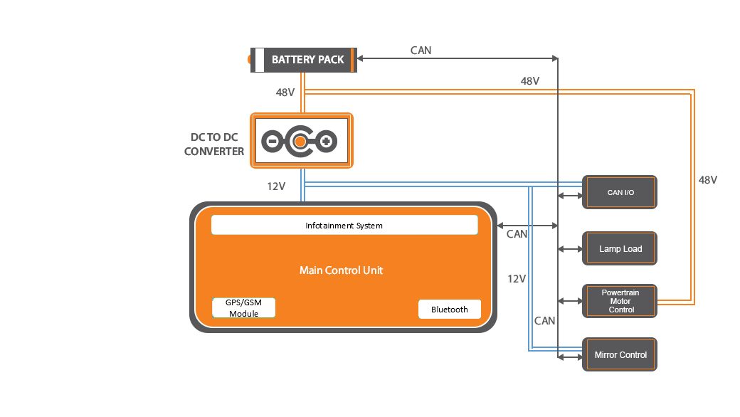 Multiple ECU Architecture Electric Scooter