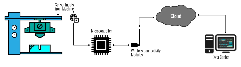 timeline