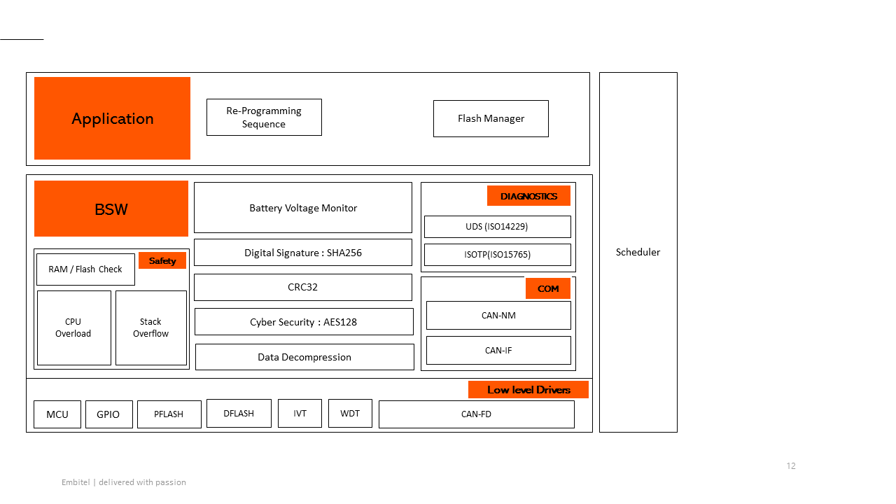 Secure Bootloader Architecture