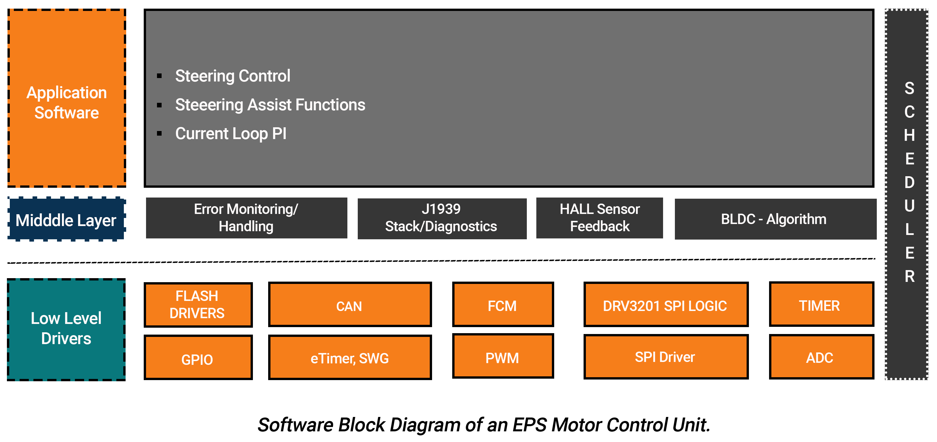 EPS Motor Control Unit