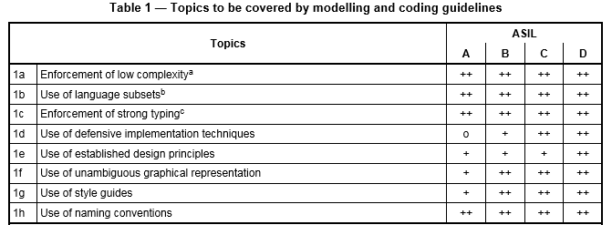 Table 1