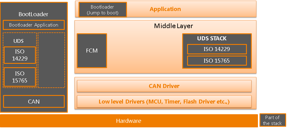 UDS STACK Image