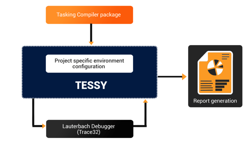 Unit-Testing-Tessy1