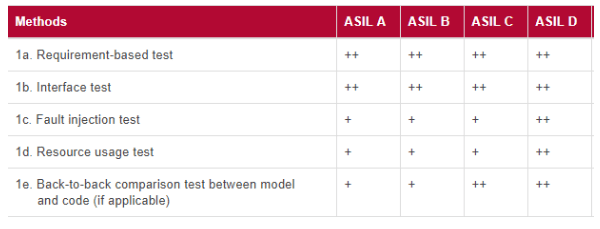 Unit test