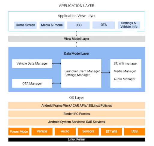 application-layer-removebg-preview