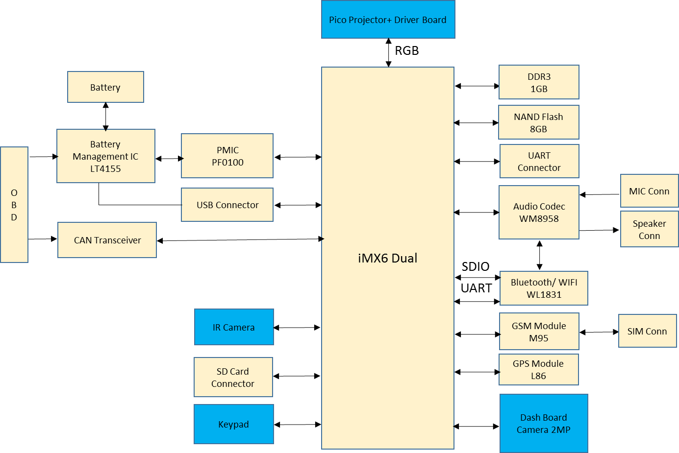 car-hud-hardware-components