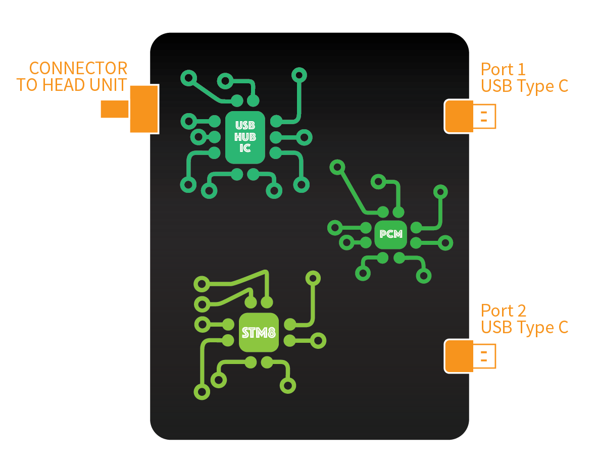 Fault Handling Application