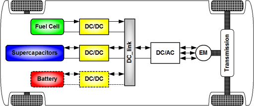 electric vehicle powertrain_Embitel