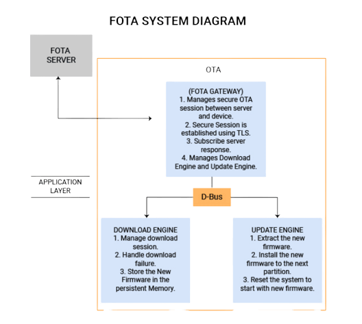 fota-system-diagram-1-removebg-preview