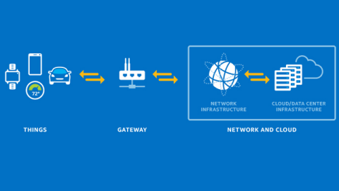 industrial iot gateway