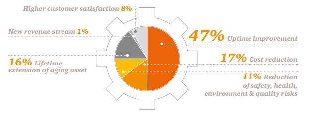 predictive maintenance