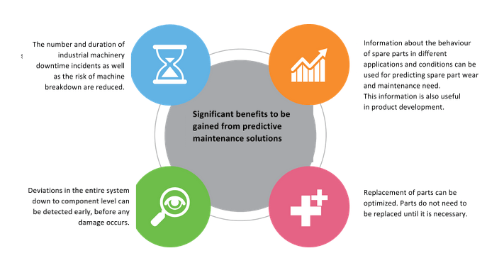 predictive maintenance solution